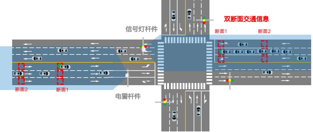 廣域雷達(dá)微波檢測器DTAM D10