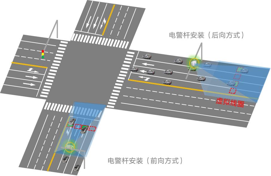 多車道感應(yīng)雷視檢測(cè)器DTAM D09-V