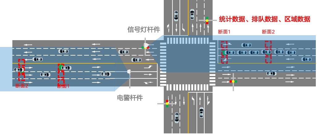 雷視融合微波檢測器DTAM D10-V