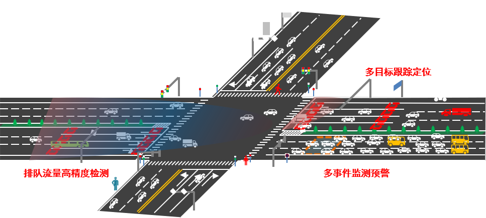 多車道感應(yīng)雷視檢測器DTAM D09-V